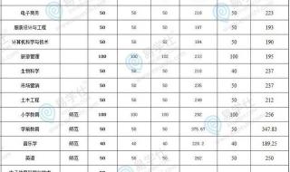 烟台市教育招生考试中心