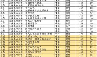 上海中考分数线2022